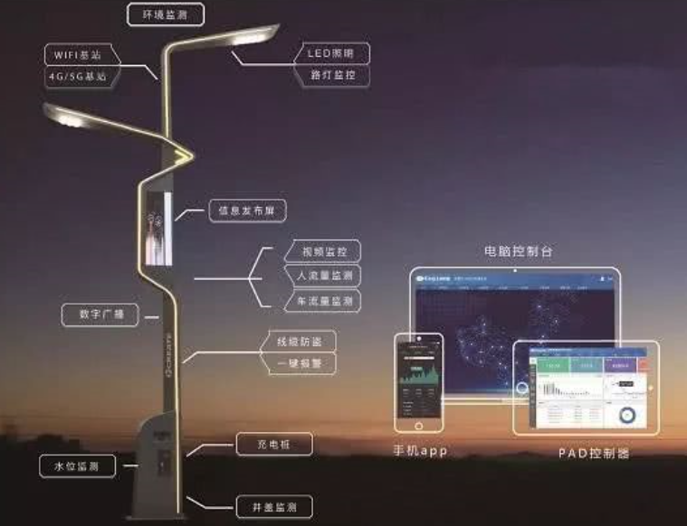 智慧路灯